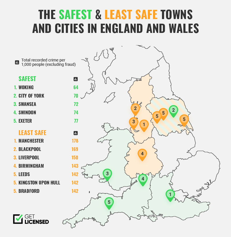The City Safety Index Get Licensed Blog