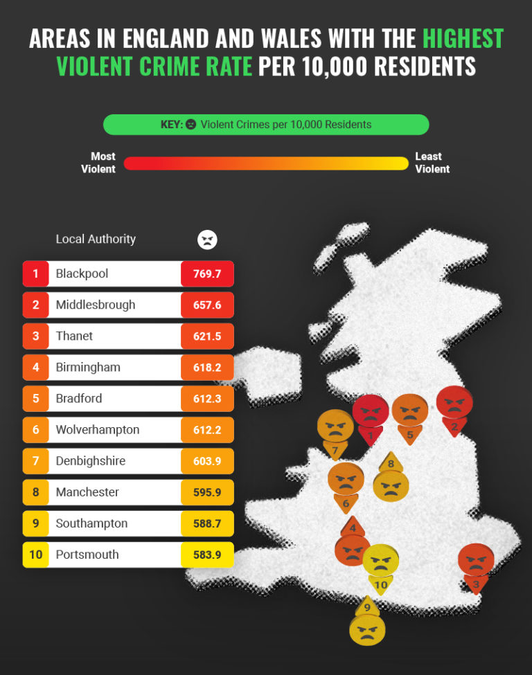 the-uk-s-most-violent-cities-get-licensed-blog