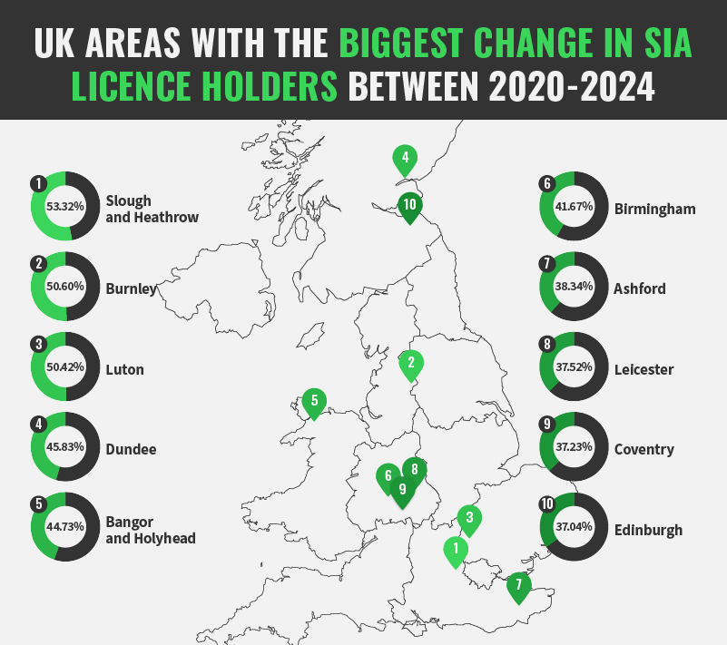 UK SIA licence holders data