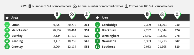 Crimes data in the UK