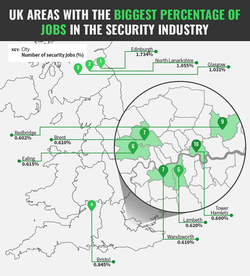 Security industry jobs data in the UK