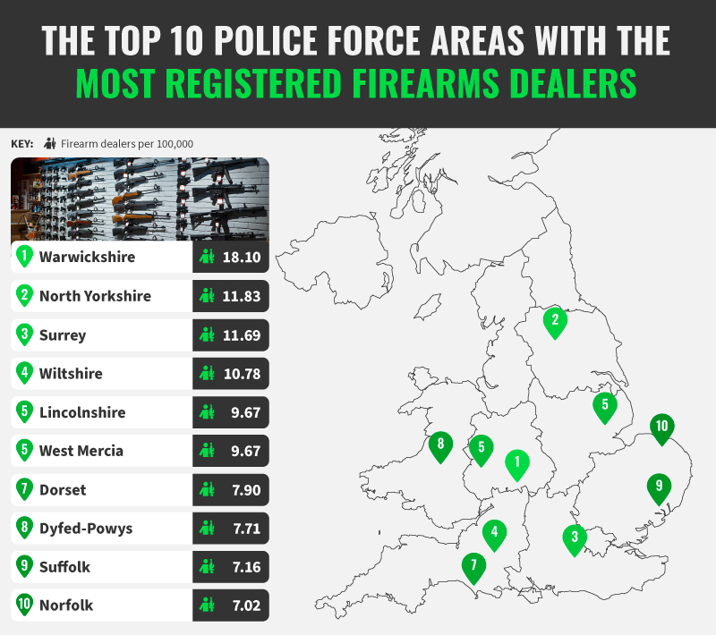 Map showing top UK police forces for registered firearm dealers per 100,000, led by Warwickshire at 18.10.