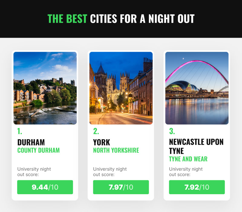 Best Cities For University Night Out