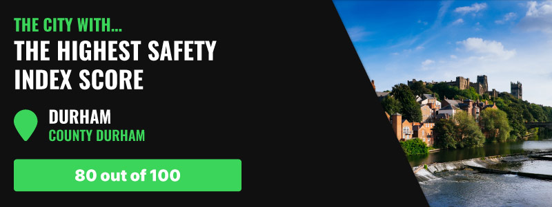 The City With The Highest Safety Index Score