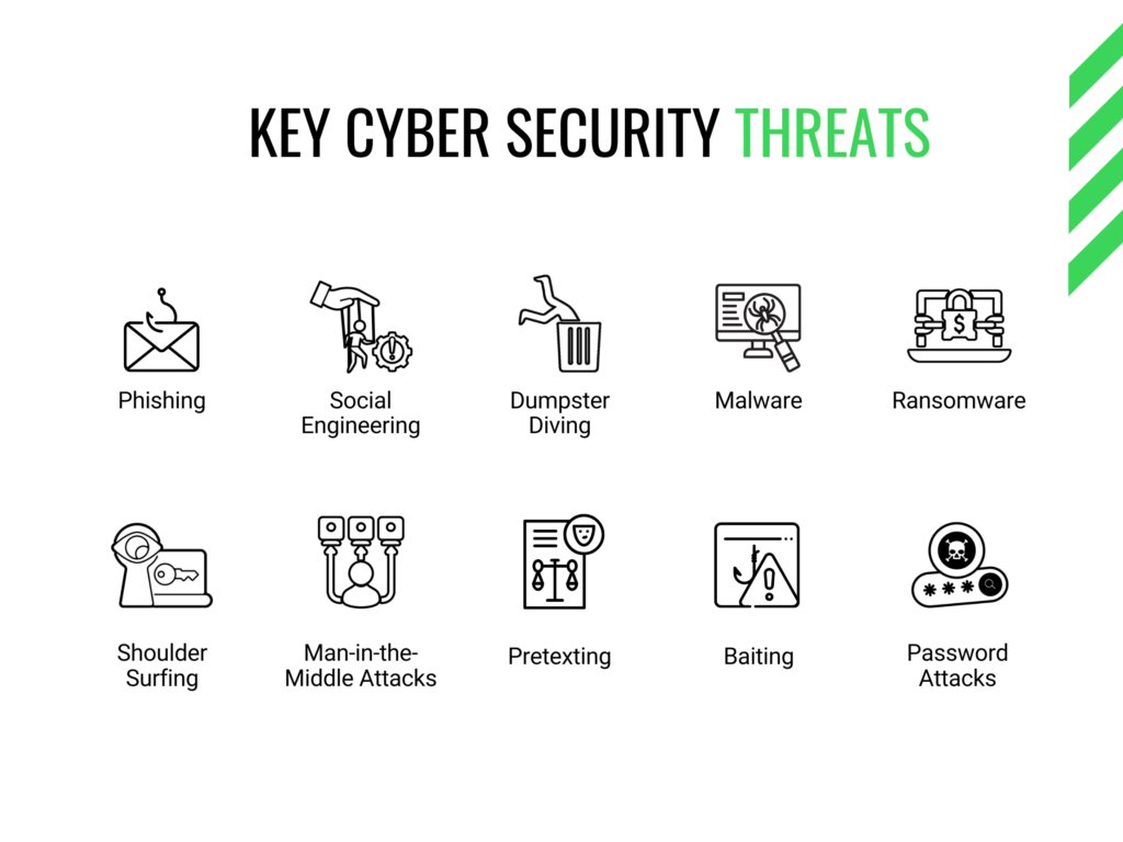 Key Cyber Security Threats