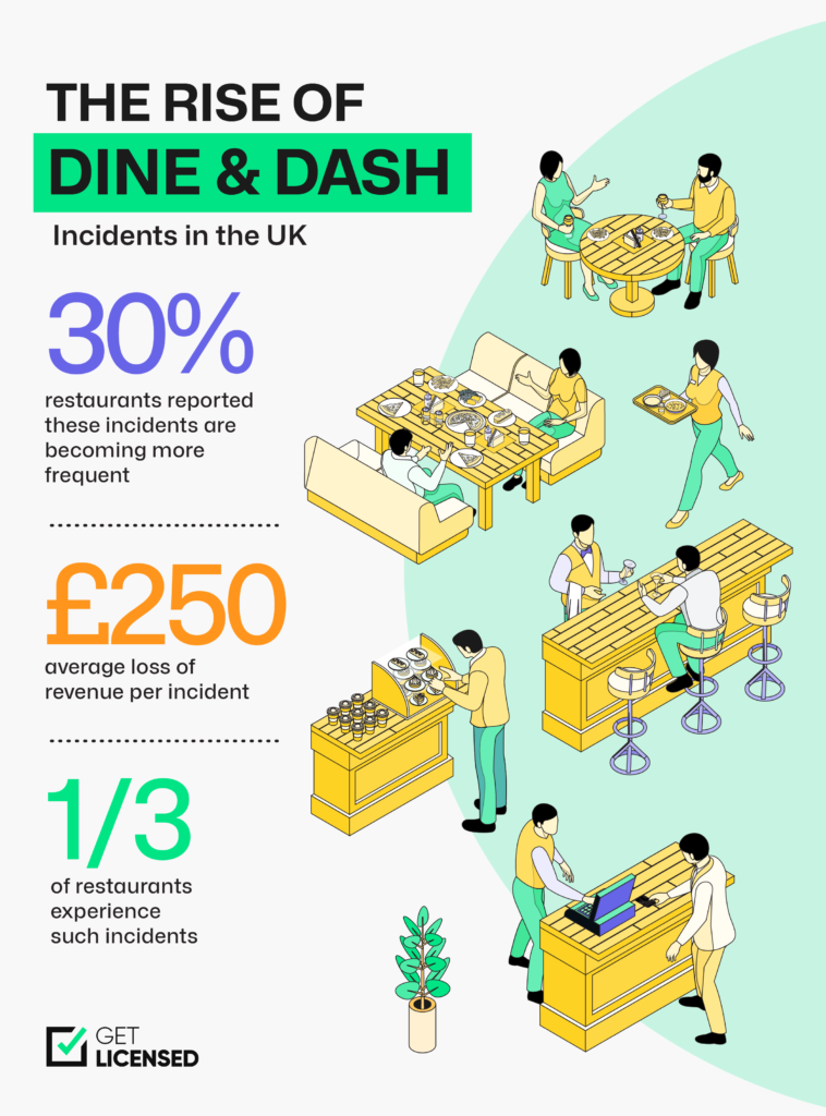 The Scale of Dine and Dash Incidents in the UK