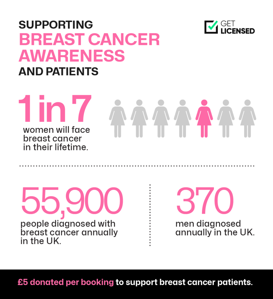 Facts And Figures for Breast Cancer in The UK - Get Licensed's Breast Cancer Fundraise