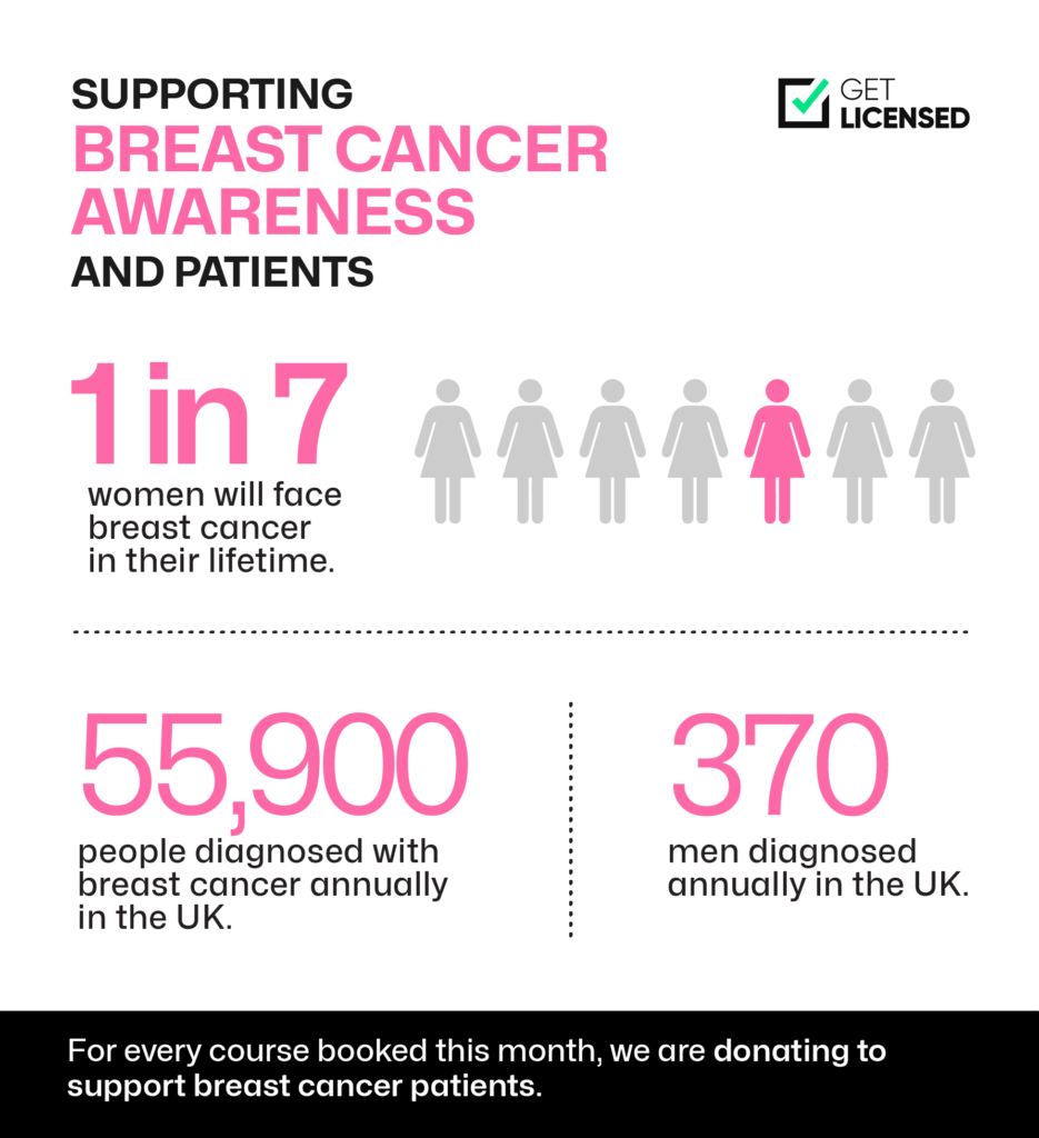 Facts And Figures for Breast Cancer in The UK - Get Licensed's Breast Cancer Fundraise