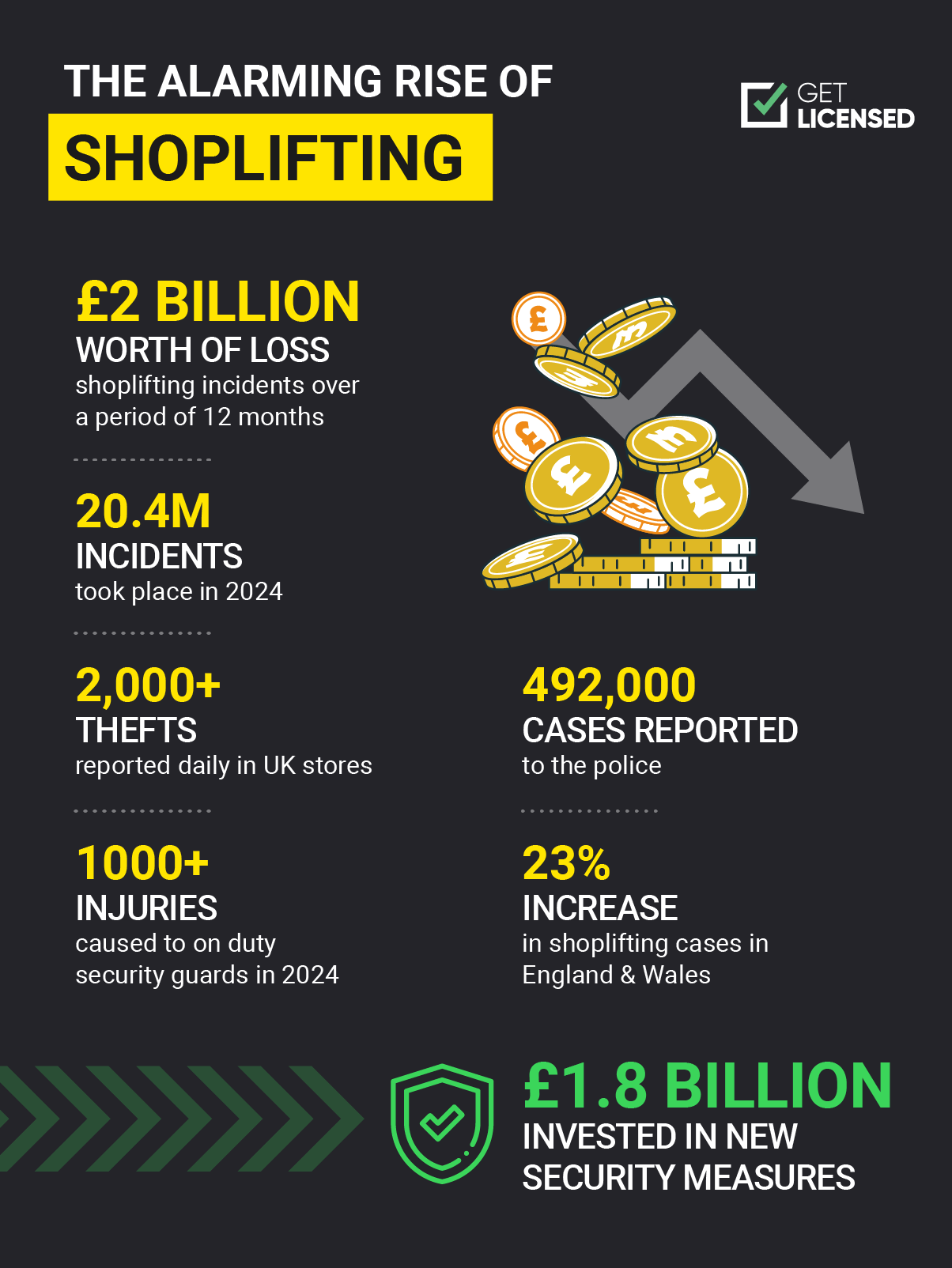 an infographic on retail security and crime statistics