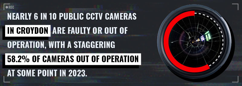 1 in 6 public CCTV cameras in Croyden are faulty - Get Licensed Insights 2025