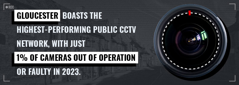 Gloucester has the highest performing public CCTV network - Get Licensed Insights 2025