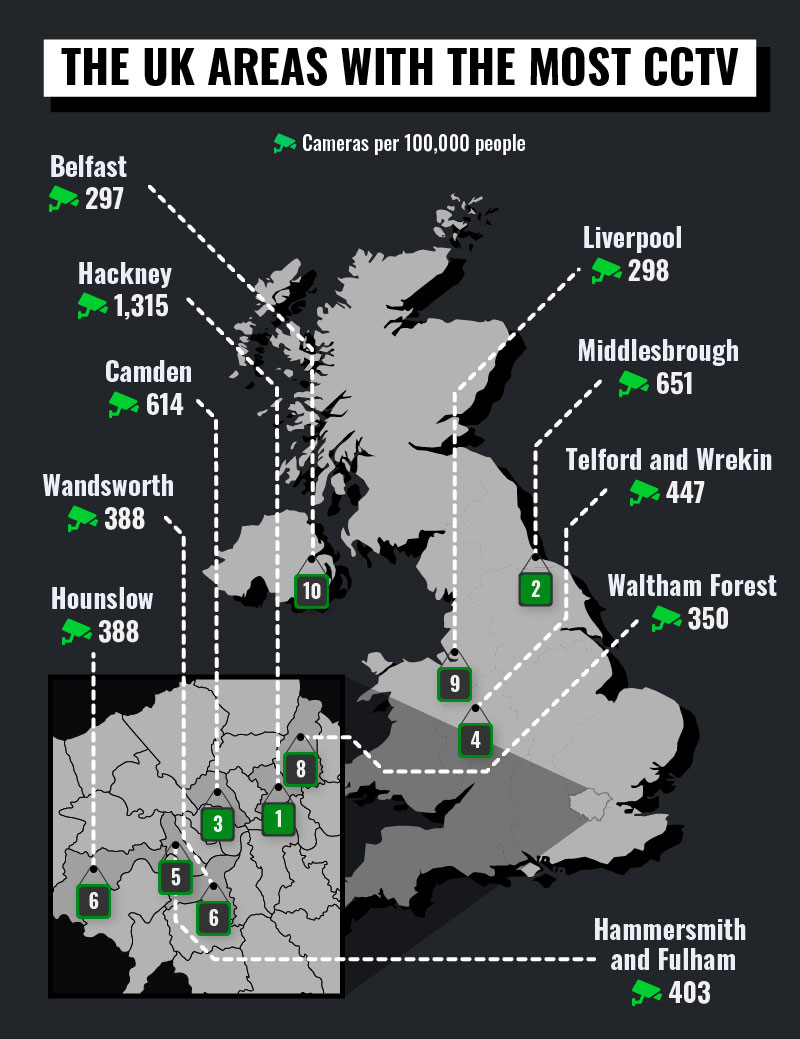 UK areas with the highest CCTV coverage - Get Licensed Insights 2025