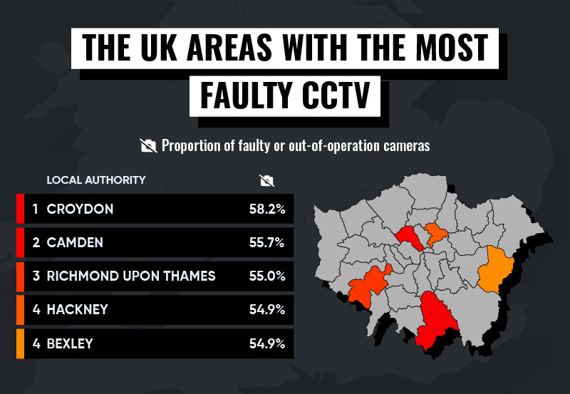 UK areas with the most faulty CCTV cameras - Get Licensed Insights 2025