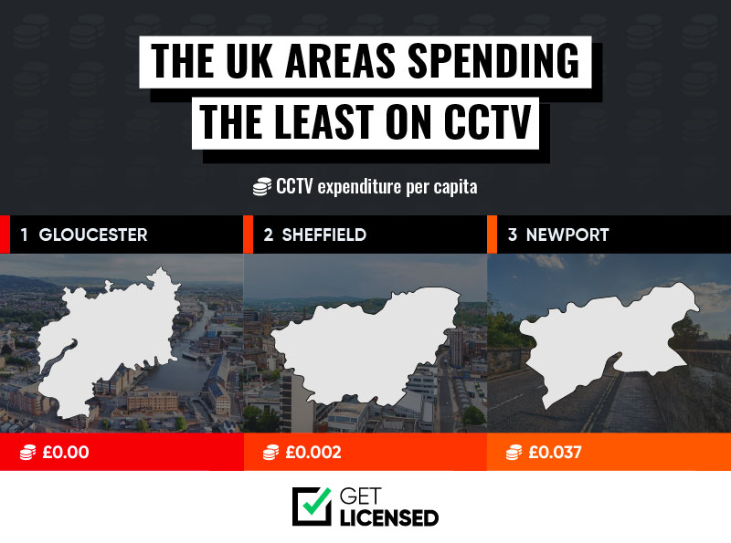 UK areas spending the least on CCTV - Get Licensed Insights 2025