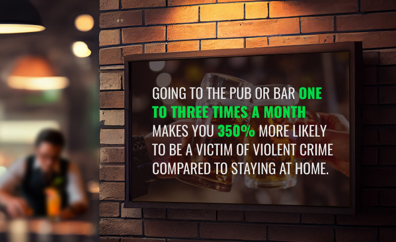 Statistics showing that pub visitors are more likely to be victims of violent crime – Get Licensed Insights 2025