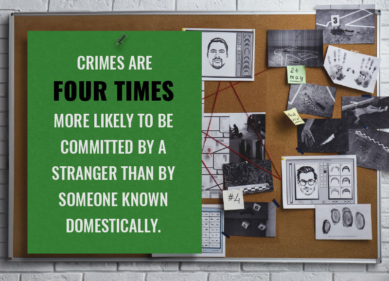 Likeliness of Crimes Committed by Strangers - Get Licensed Insights 2025