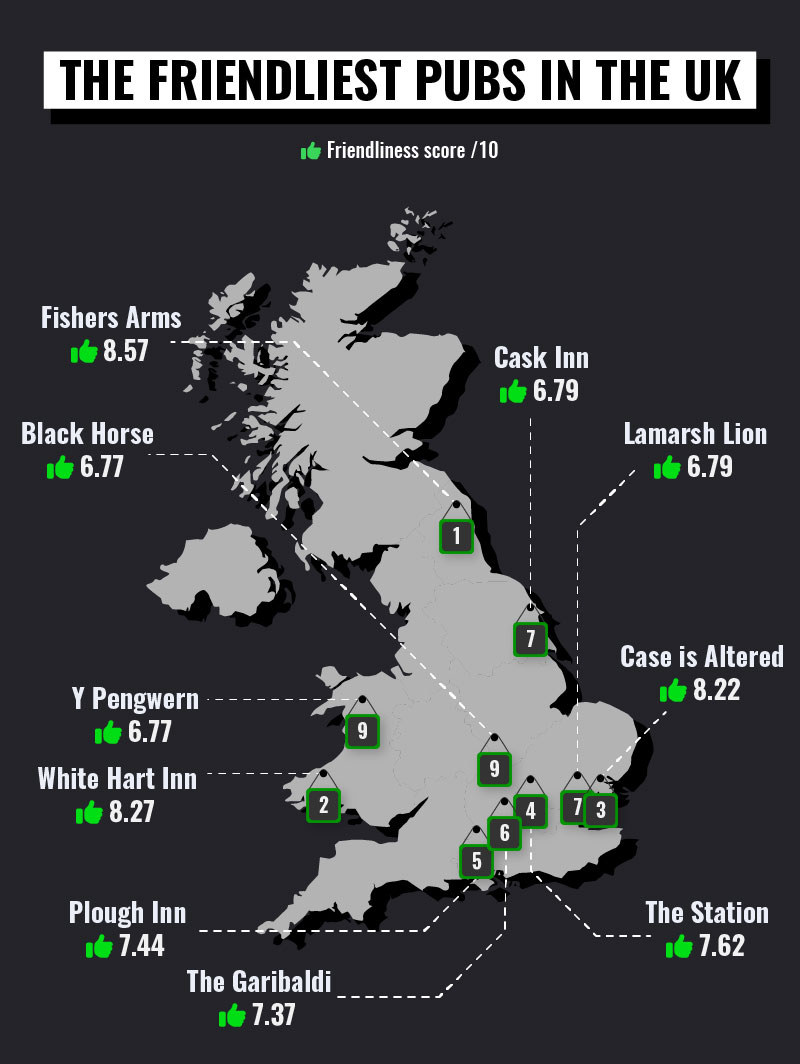 Friendliest Pubs in UK