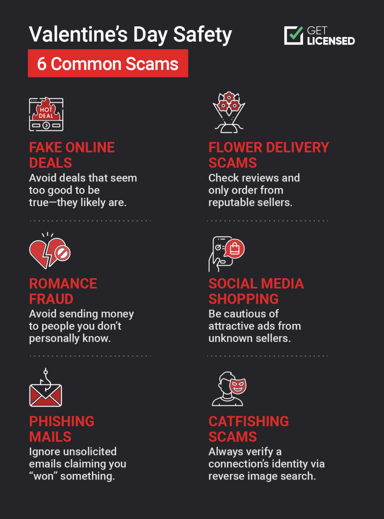 Infographic depicting 6 common Valentine's Day scams.